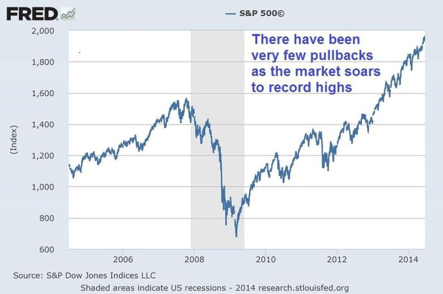 https://www.forbes.com/sites/jessecolombo/2014/07/01/these-23-charts-prove-that-stocks-are-heading-for-a-devastating-crash/